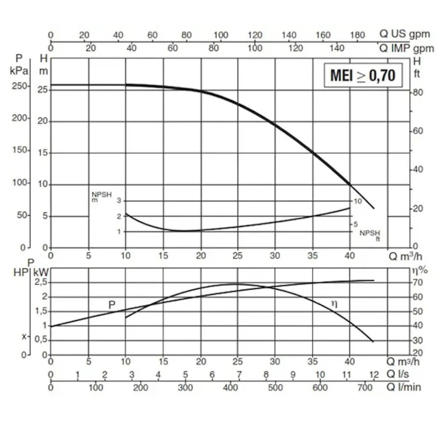 Відцентровий поверхневий насос DAB K 28/500 T - IE3 (60179882) - Фото 1