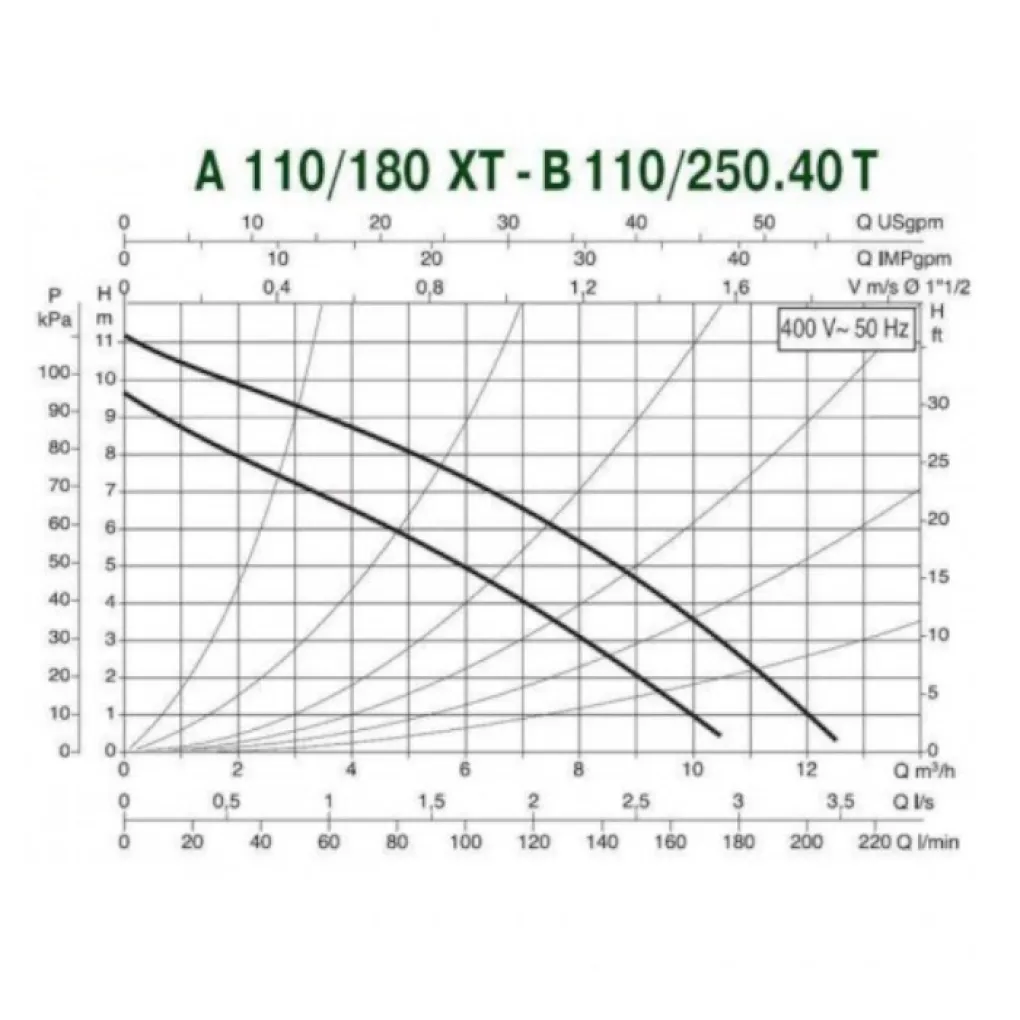 Циркуляционный насос DAB A 110/180 XT - 400 v (505809601)- Фото 2