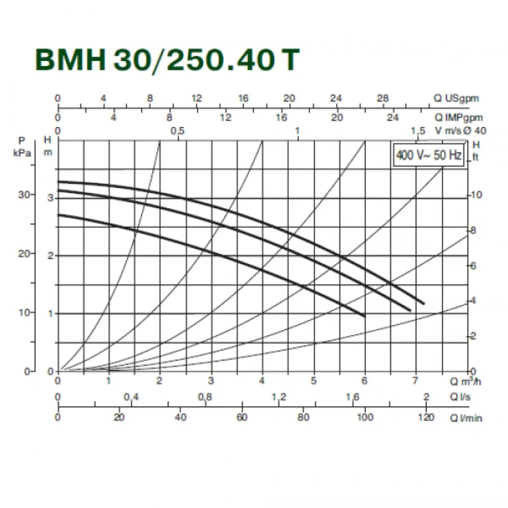 Циркуляционный насос DAB BMH 30/250.40T (505900622)- Фото 2