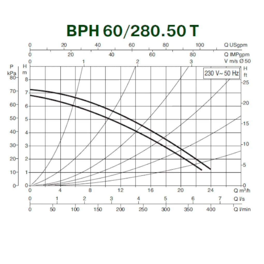 Циркуляційний насос DAB BMH 60/280.50T (505923622)- Фото 2