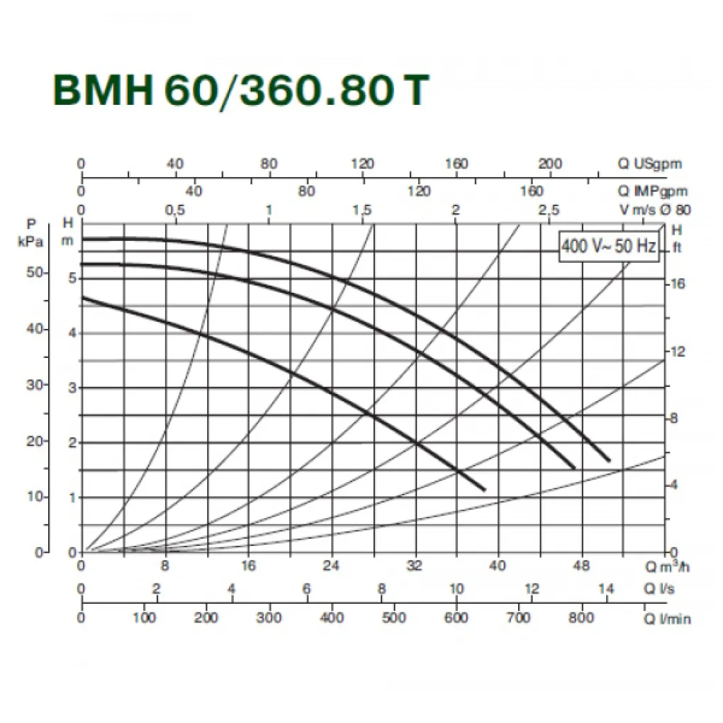 Циркуляційний насос DAB BMH 60/360.80T (505963122)- Фото 2