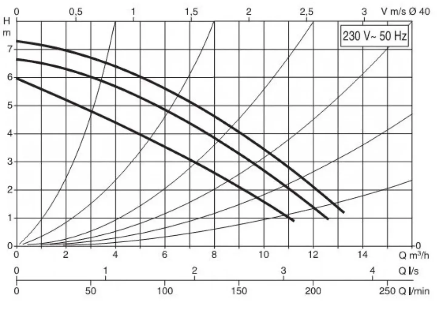 Циркуляционный насос DAB BPH 60/250.40M (505904002)- Фото 2