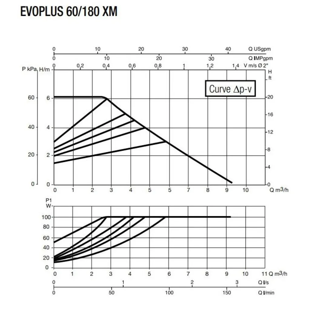 Циркуляційний насос DAB Evoplus 60/180 XM (60150943)- Фото 2
