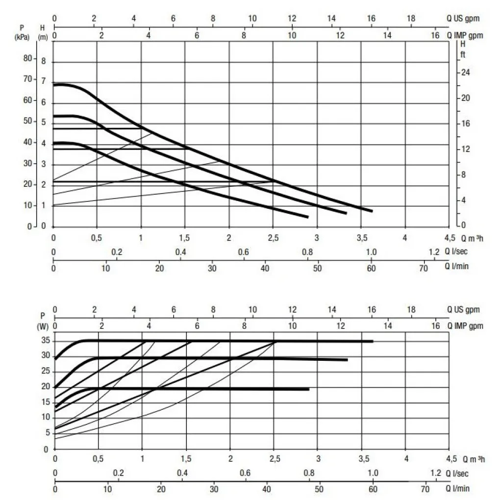 Циркуляційний насос DAB EVOSTA2 40-70/130 DN25 електронним регулюванням (60186046)- Фото 2