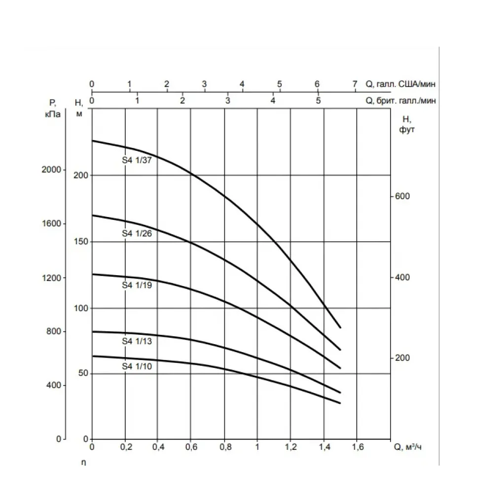 Насос свердловинний DAB S4 1/13 0,5HP M230/50 KIT 4OL 15 MT (60197278)- Фото 2