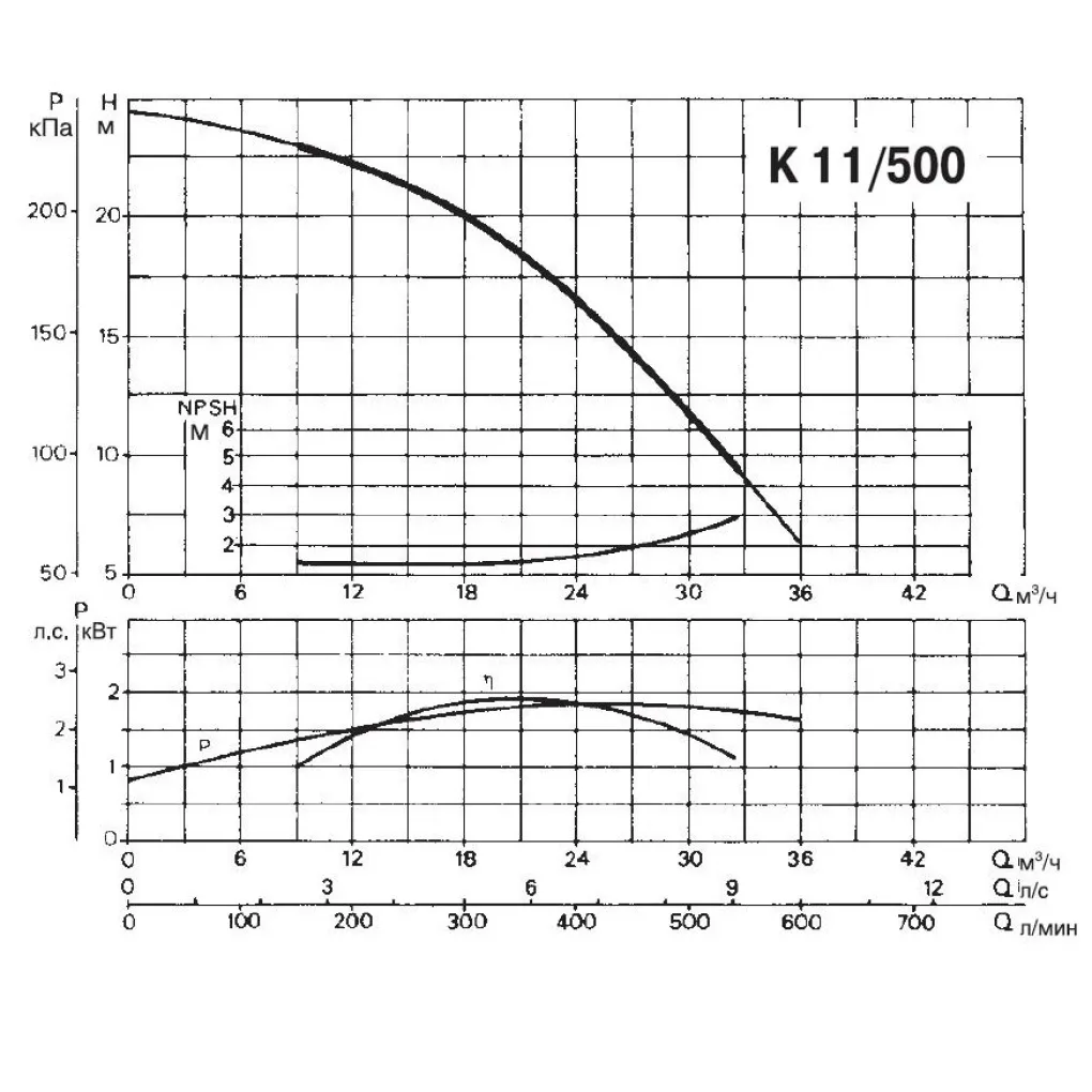 Центробежный поверхностный насос DAB K 11/500 T - IE3 (60179379)- Фото 2