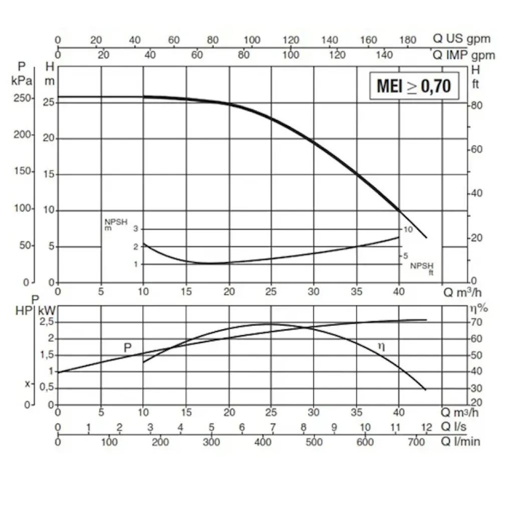 Відцентровий поверхневий насос DAB K 28/500 T - IE3 (60179882)- Фото 2