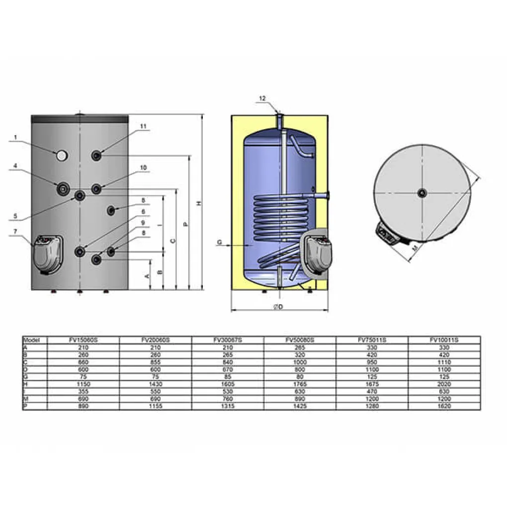 Комбинированный водонагреватель DJOUL на пол 300 л правый (FV30067S)- Фото 2