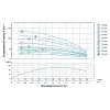 Свердловинний відцентровий насос Dongyin 4SEm2/4 0.18 кВт 55(30)л/хв Ø102мм, 20 м кабель (777440)- Фото 3