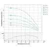Свердловинний відцентровий насос Dongyin 3.5SDm3/6 0.25 кВт 80(50)л/хв Ø94мм (777111)- Фото 3