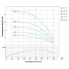 Скважинный центробежный насос Dongyin 3.5SDm3/6 0.25 кВт 80(50)л/мин Ø94мм (777111)- Фото 3