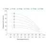 Скважинный центробежный насос Dongyin 3SEm3.5/9 0.37 кВт 90(60) л/мин Ø80мм, 20 м кабель (777390)- Фото 4