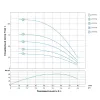 Скважинный центробежный насос Dongyin 3.5SDm3/11 0.55 кВт 80(50) л/мин, 1.6 м кабель (777113)- Фото 2