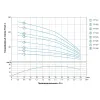 Скважинный центробежный насос Dongyin 4SDm2/25 1.5 кВт 55(33) л/мин Ø102мм, 2.5 м кабель (777125)- Фото 2