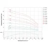 Скважинный центробежный насос Dongyin 4SD8/42 7.5 кВт 180 л/мин 3.5 м кабель (7771583)- Фото 2