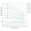 Свердловинний відцентровий насос Dongyin 3SDm1.8/26 0.75 кВт 111 м 45 л/хв Ø80 мм (777104)- Фото 4