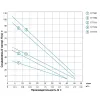 Свердловинний вихровий насос Dongyin 35Km75 0.55 кВт 40(20) л/хв Ø75мм, 10 м кабель (777301)- Фото 3