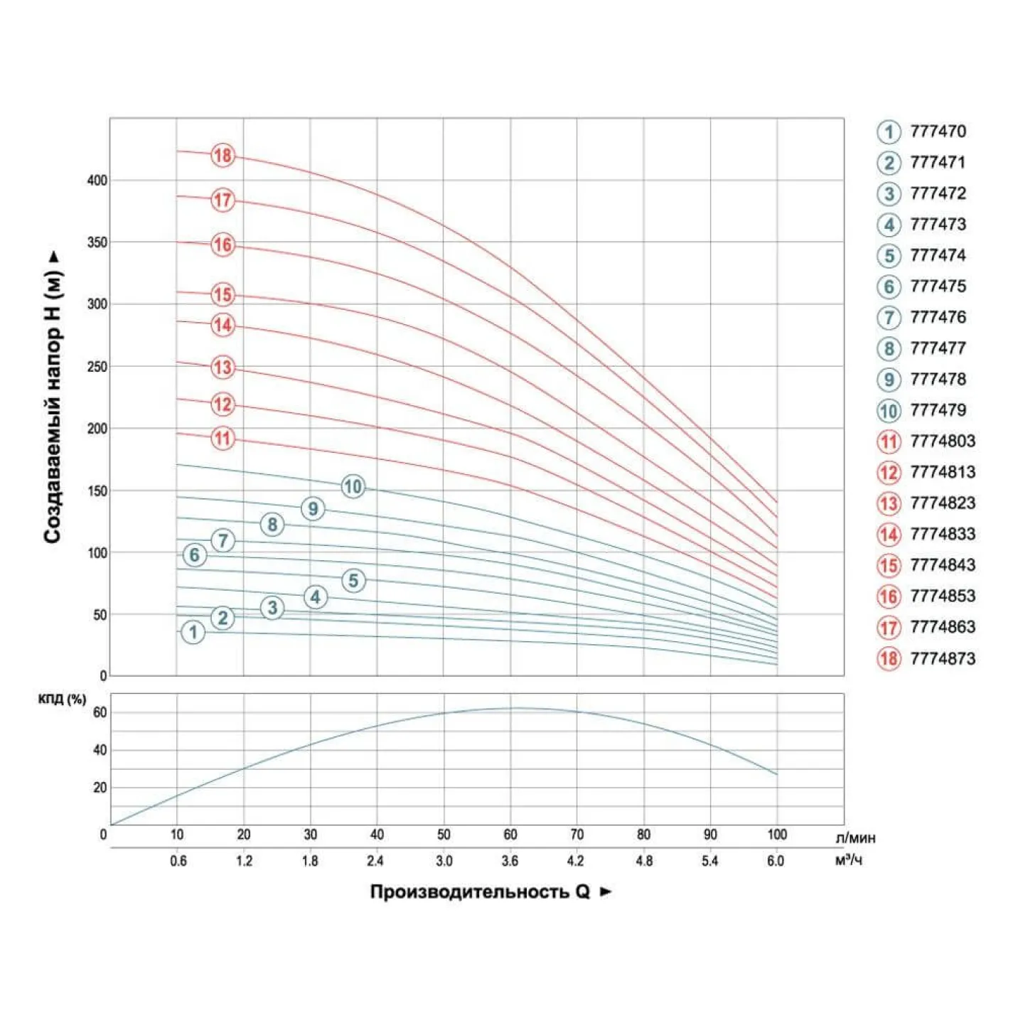 Скважинный центробежный насос Dongyin 4SEm4/6 0.37 кВт 100(60) л/мин Ø102мм, 25 м кабель (777470) - Фото 2