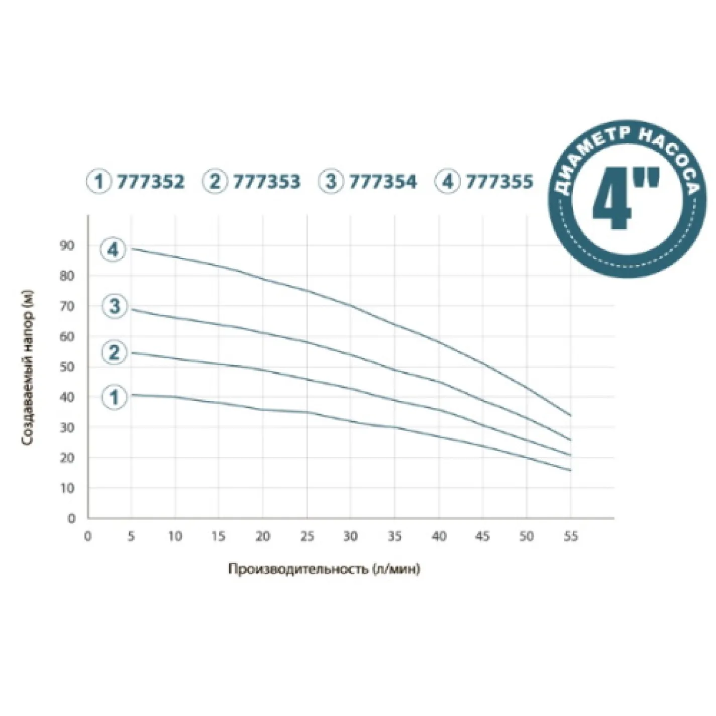 Свердловинний відцентровий насос Dongyin 4SNM2/6 0.37 кВт 55(33) л/хв Ø100мм, 10 м кабель + поплавок (777352) - Фото 6