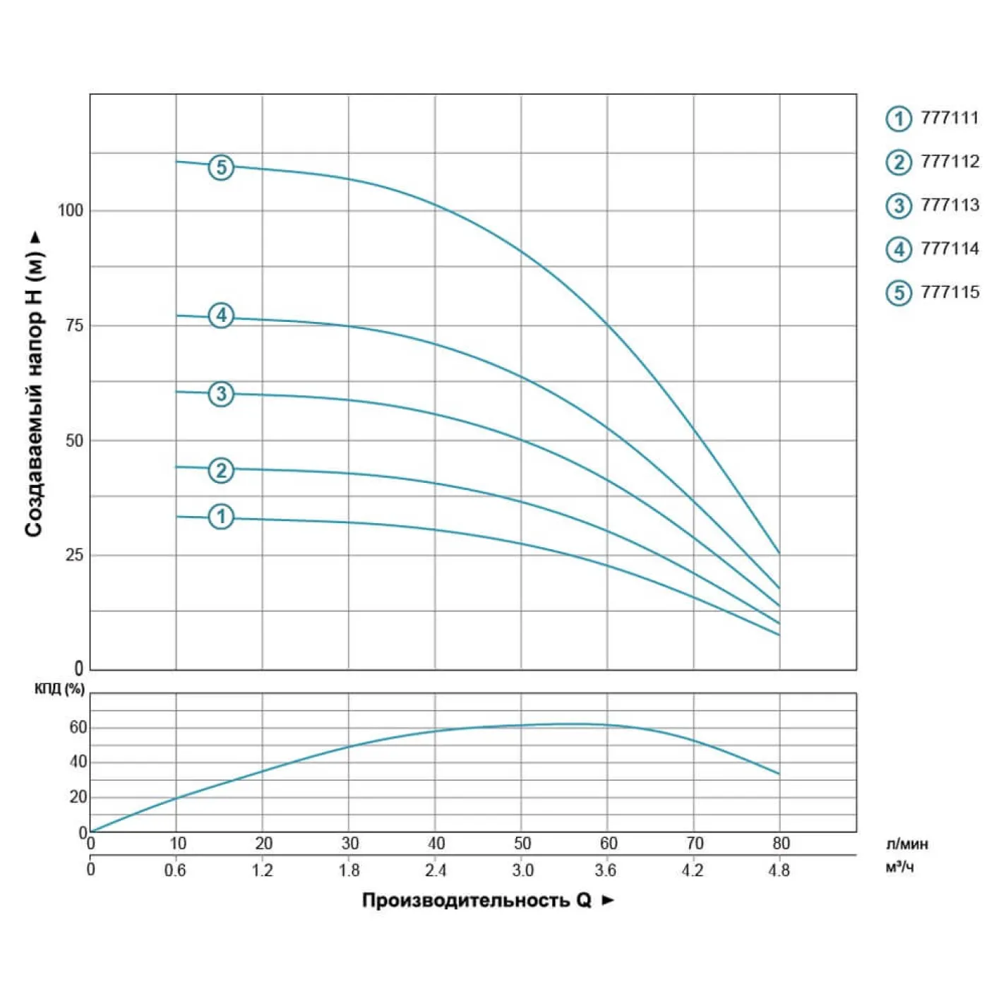 Свердловинний відцентровий насос Dongyin 3.5SDm3/8 0.37 кВт 80(50) л/хв Ø94мм (777112) - Фото 2