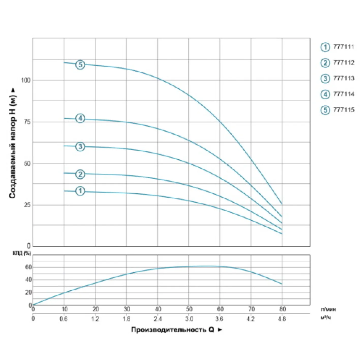 Свердловинний відцентровий насос Dongyin 4SDm2/11 0.55 кВт 55(33) л/хв, 1.6 м кабель (777122) - Фото 1