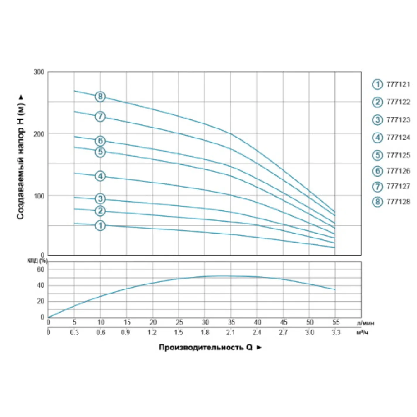 Свердловинний відцентровий насос Dongyin 4SDm2/25 1.5 кВт 55(33) л/хв Ø102мм, 2.5 м кабель (777125) - Фото 1