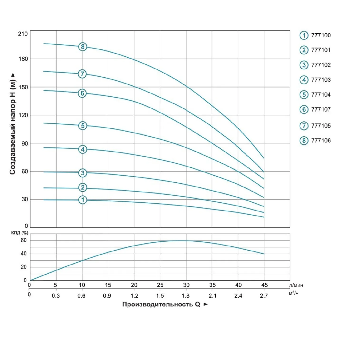 Скважинный центробежный насос Dongyin 3SDm1.8/14 0.37 кВт 60 м 45 л/мин Ø80 мм (777102) - Фото 3