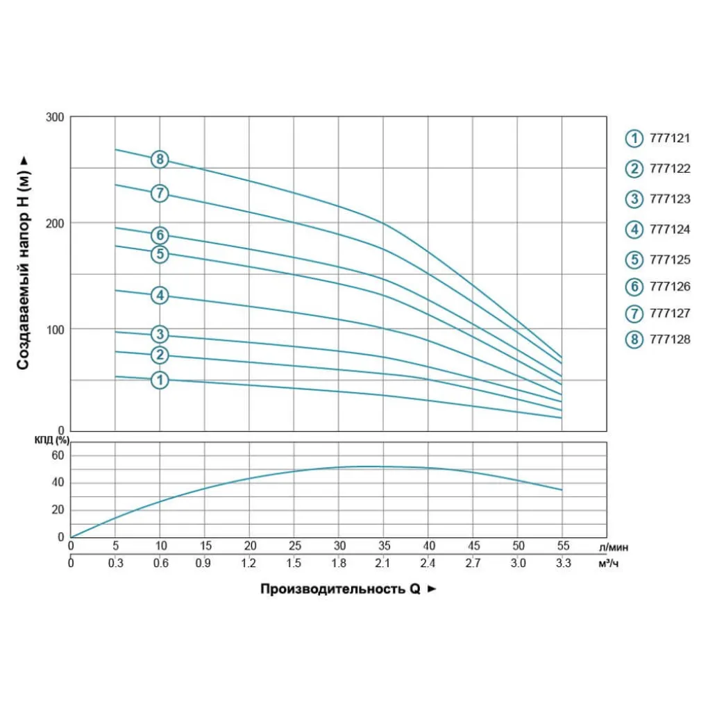 Свердловинний відцентровий насос Dongyin 4SDm2/8 0.37 кВт 55(33) л/хв Ø102мм (777121)- Фото 3