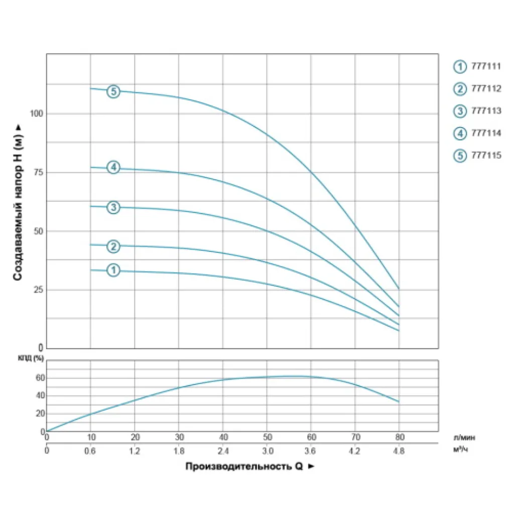 Свердловинний відцентровий насос Dongyin 4SDm2/11 0.55 кВт 55(33) л/хв, 1.6 м кабель (777122)- Фото 2