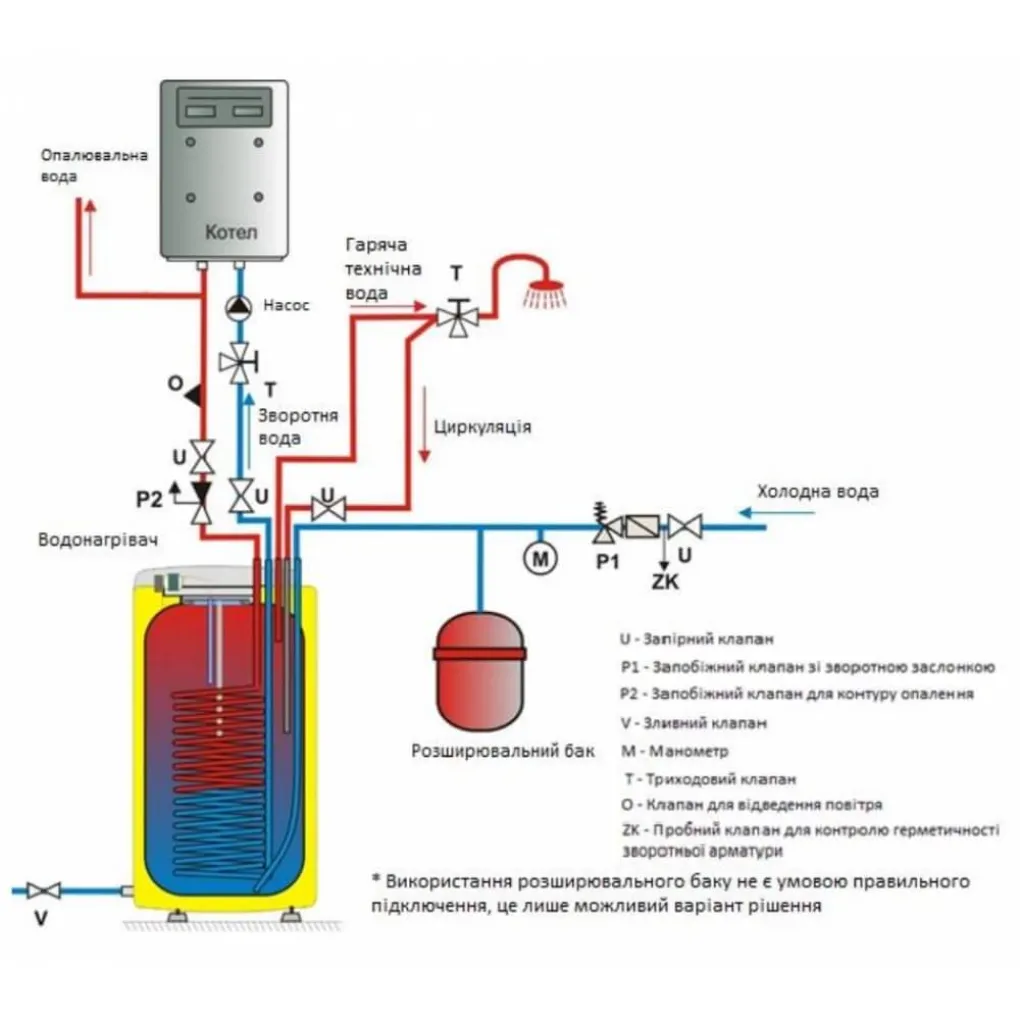 Бойлер комбінований Drazice OKCE 125.1 NTR/HV/2.2kW- Фото 2