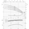 Поверхностный насос Ebara Matrix 5-7T/1.5- Фото 3