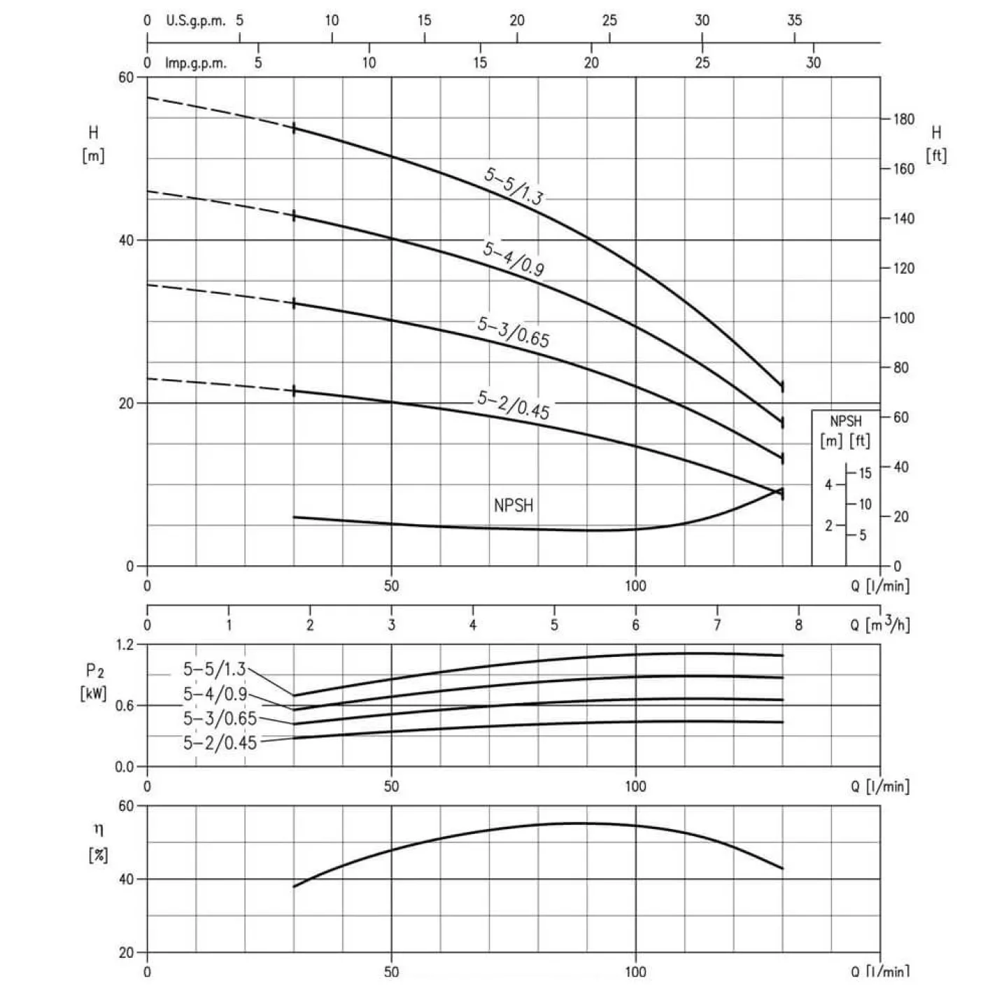 Поверхностный насос Ebara Matrix 5-4T/0.9M IE2 - Фото 2