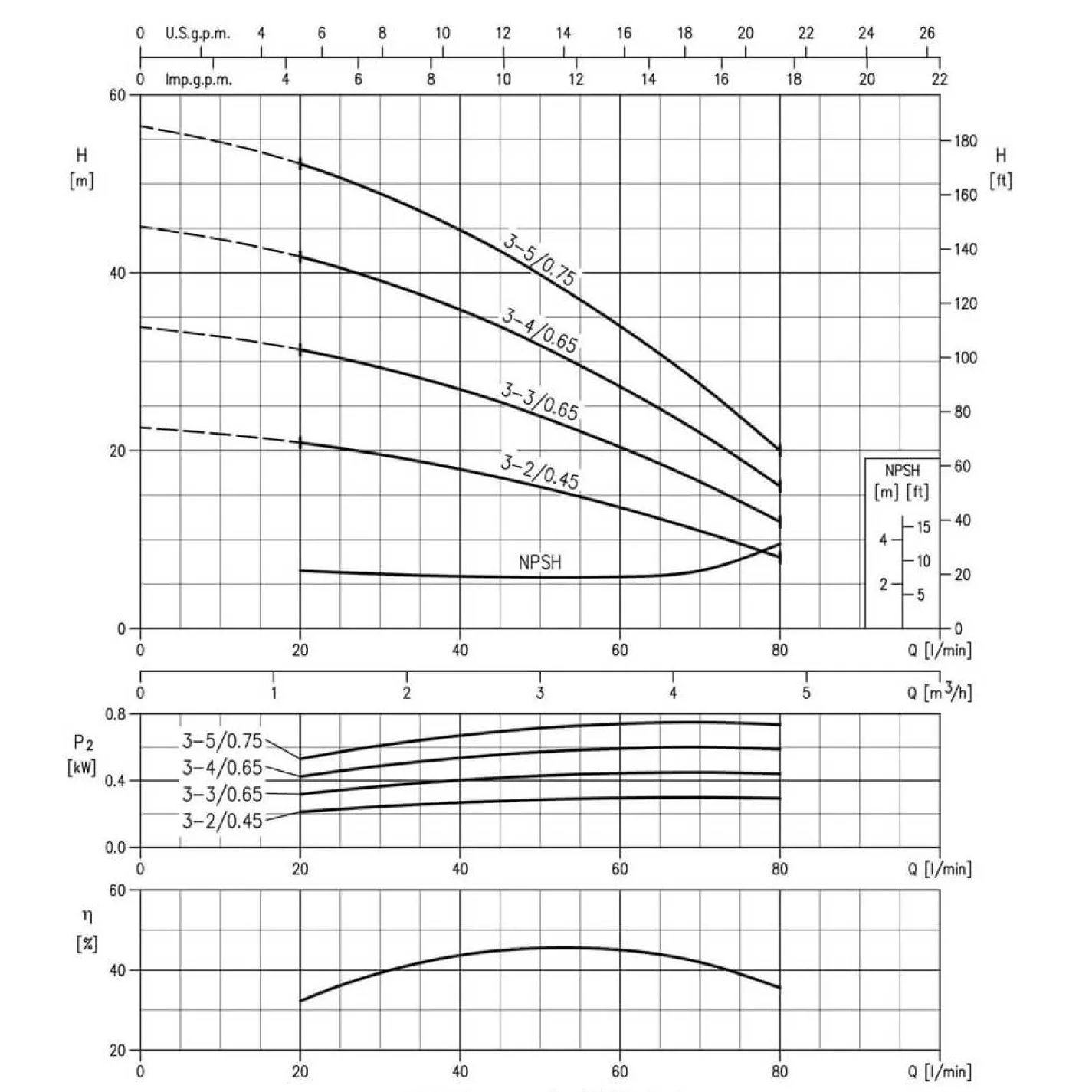 Поверхностный насос Ebara Matrix/E 3-5T/0.75M IE2 - Фото 2