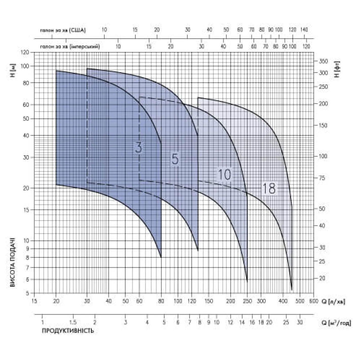 Поверхностный насос Ebara Matrix 5-4T/0.9M IE2 - Фото 1