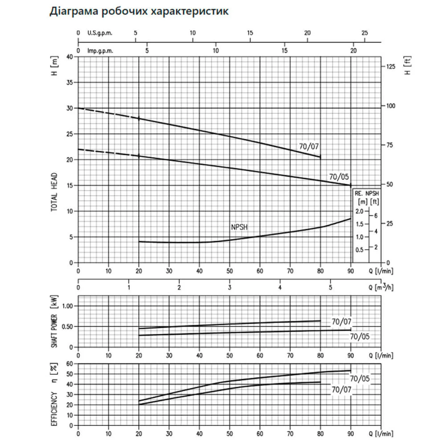 Центробежный поверхностный насос Ebara CDXM/A 70/05 (1615050000E) - Фото 1