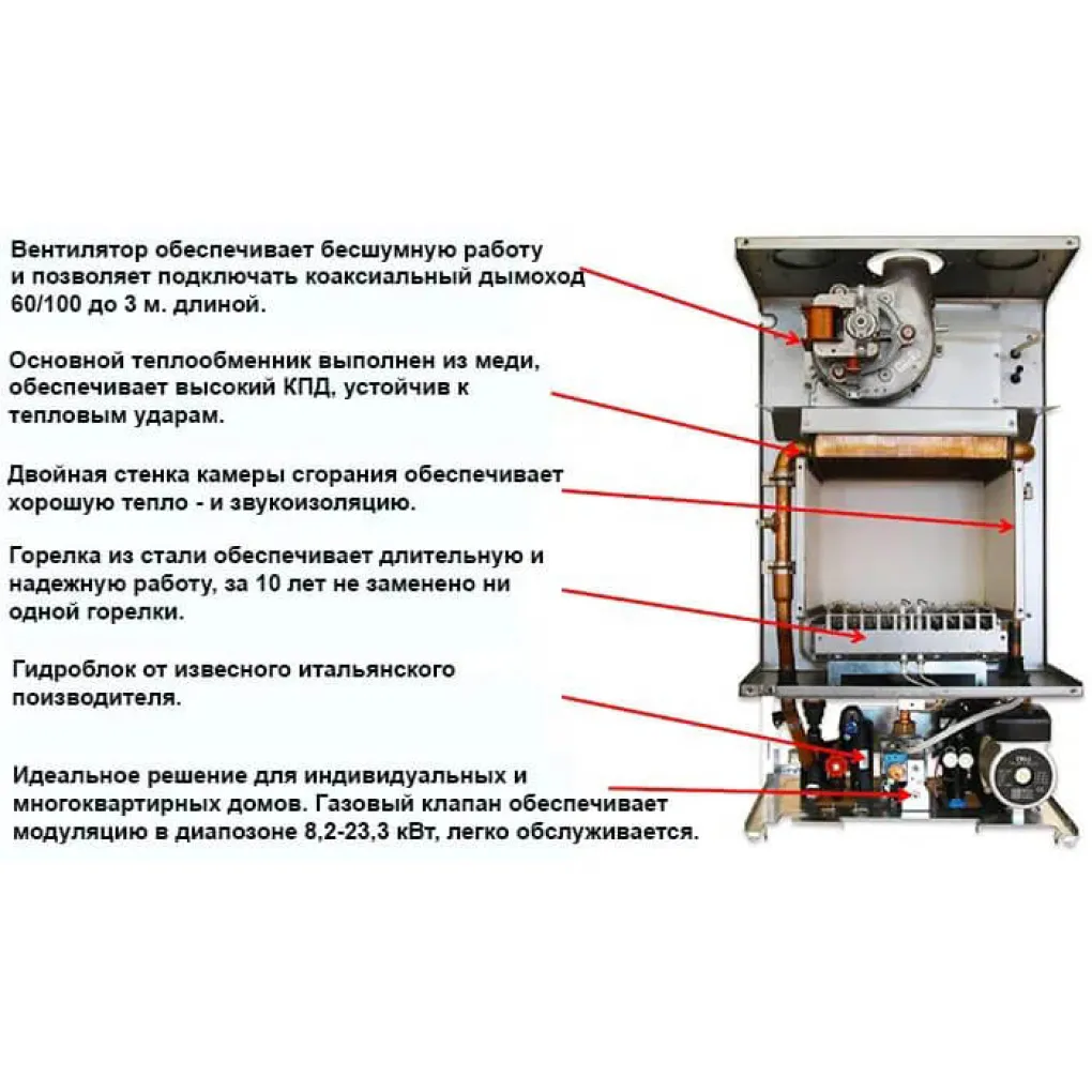 Двоконтурний газовий котел E.C.A. Gelios Plus 24 НМ + труба (1002)- Фото 4