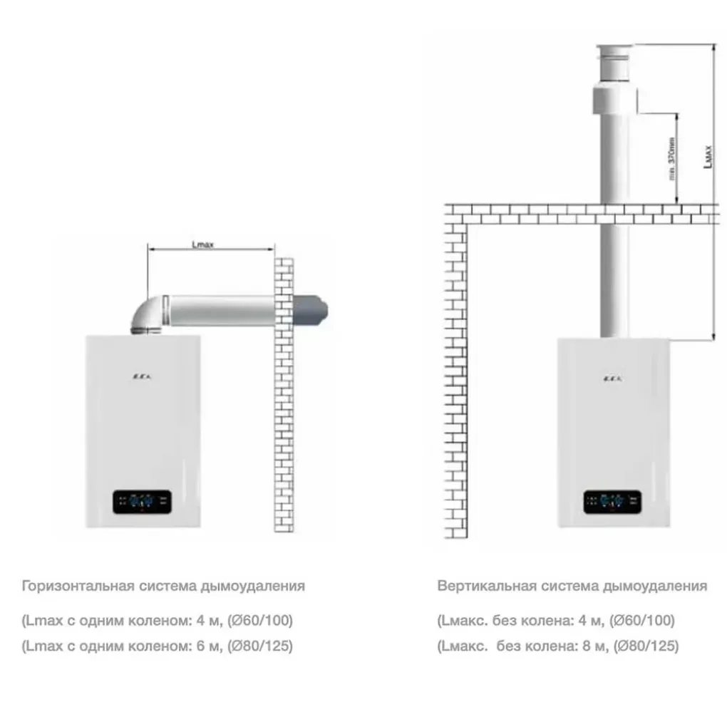 Двоконтурний газовий котел E.C.A. Proteus Plus Blue 24 HM + труба (1011)- Фото 3