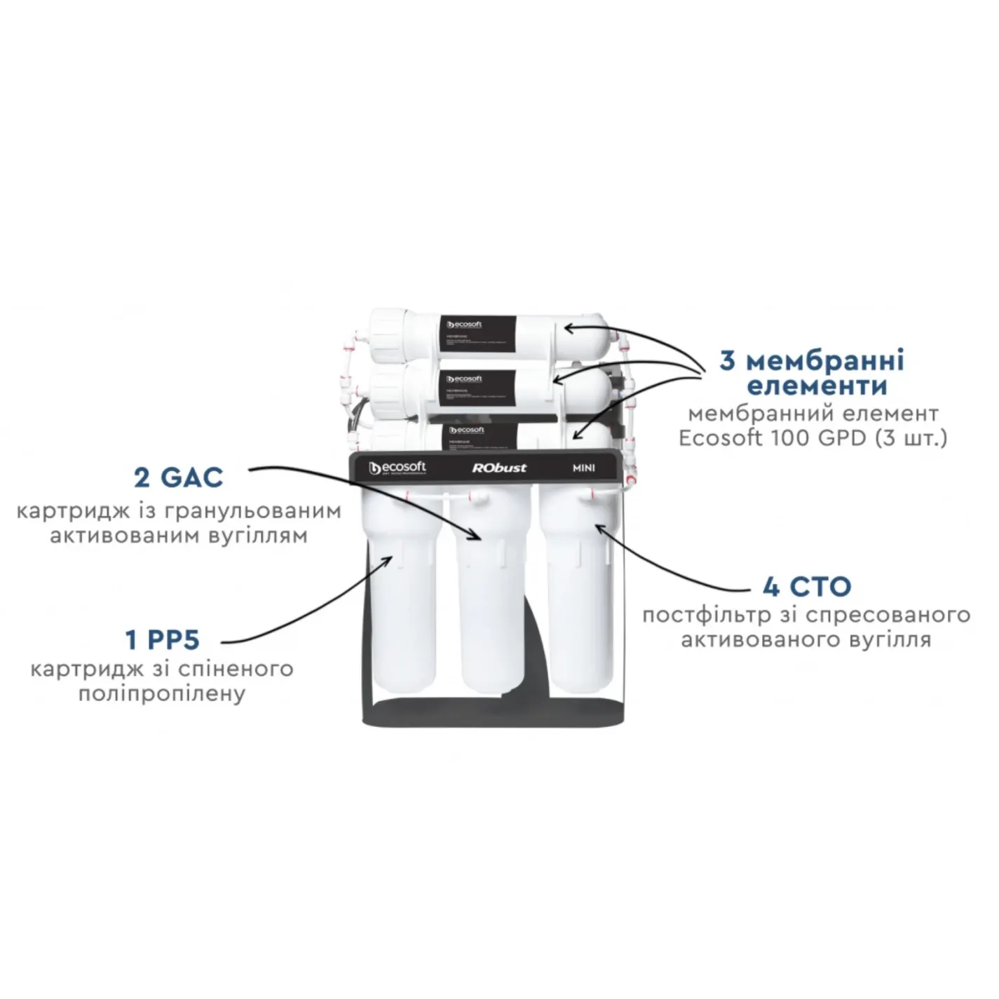 Фильтр обратного осмоса Ecosoft Robust Mini (ROBUST1000STD) - Фото 3