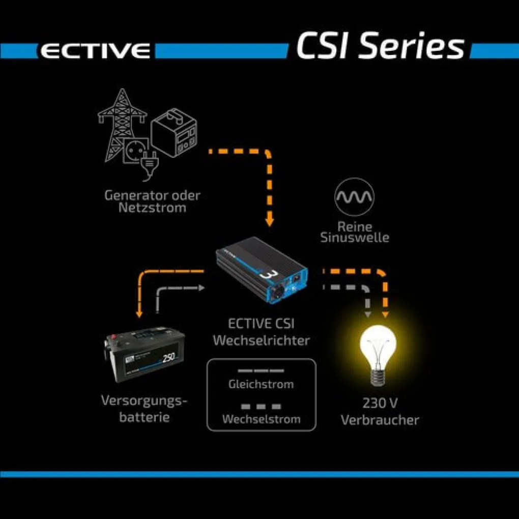 Инвертор Ective CSI 5 (CSI52) Sinus-Wechselrichter 500W 12V (ИБП)- Фото 8