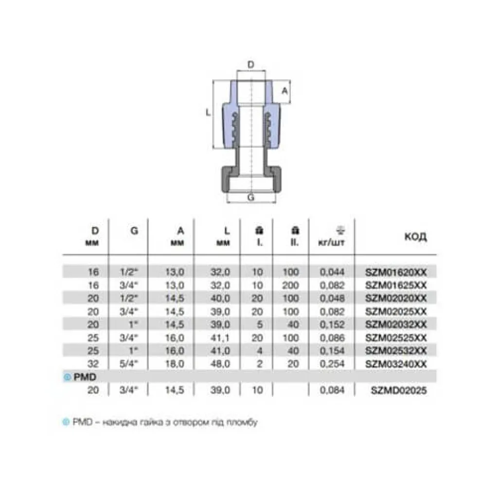 Евроконус с накидной гайкой Ekoplastik PMD 20х3/4 (SZMD02025X)- Фото 4