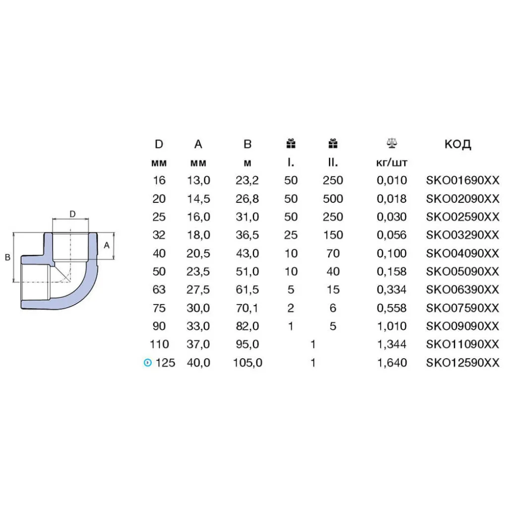 Коліно Ekoplastik 90° 20 (SKO02090XX)- Фото 4