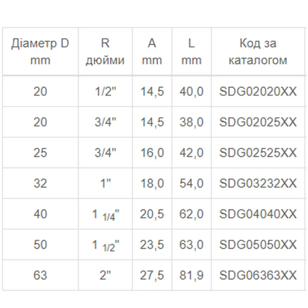 Переход с пластмассовой наружной резьбой Ekoplastik 25х3/4" (SDG02525XX)- Фото 3