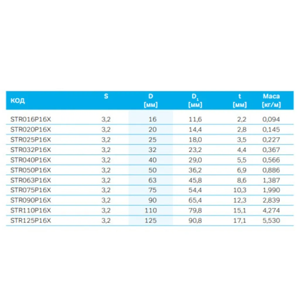 Полипропиленовая труба без армирования Ekoplastik S3,2 PN16 40 мм (STR040P16X)- Фото 3