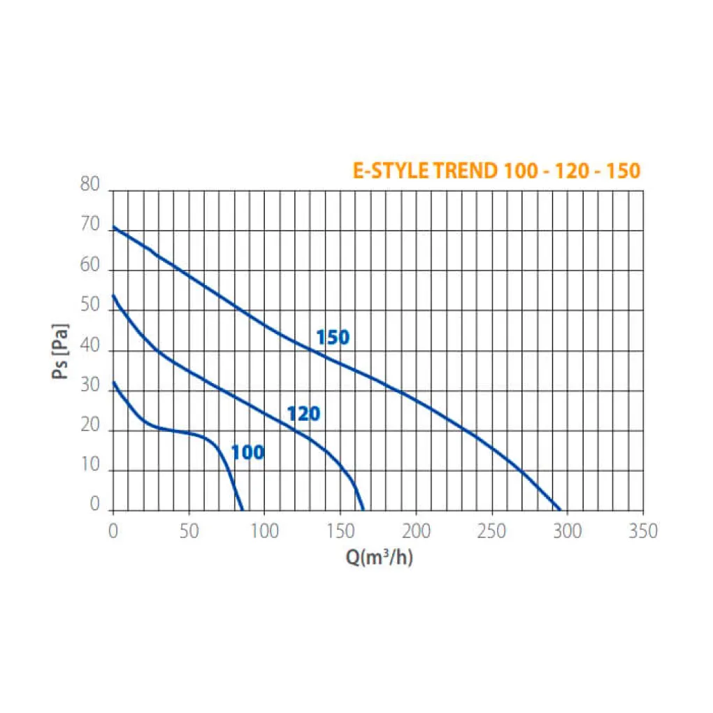 Вытяжной вентилятор Elicent E-STYLE 100 TREND BASE- Фото 3