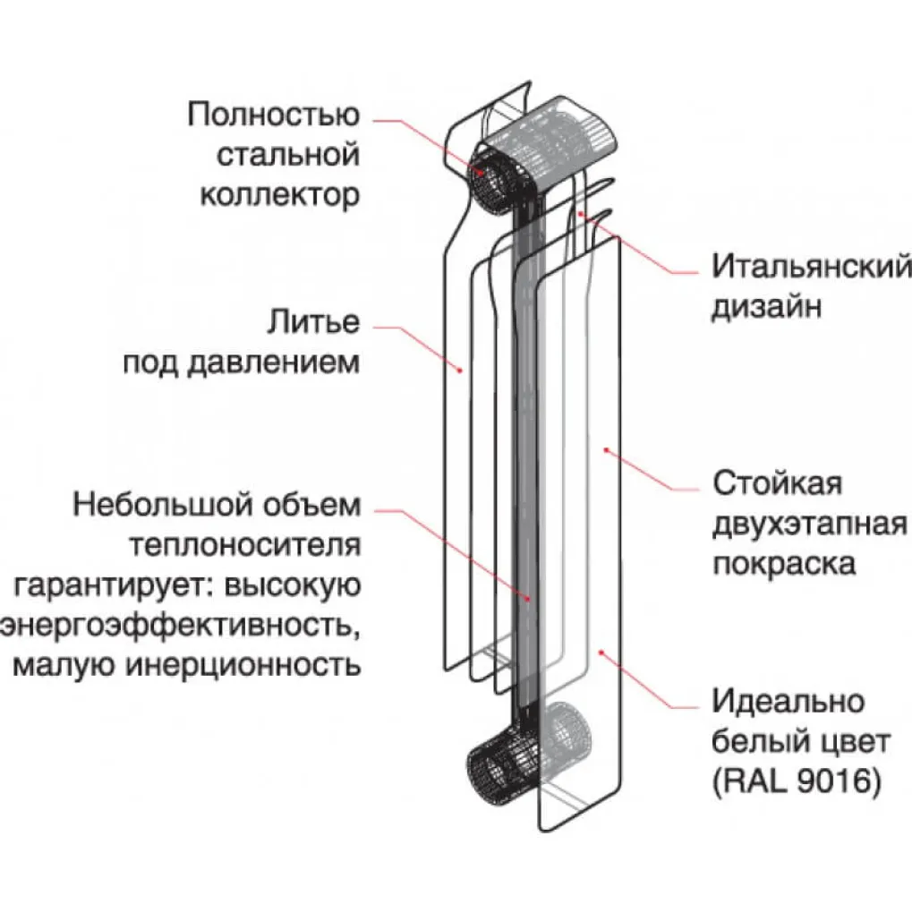 Біметалевий радіатор Fondital Alustal 500/100 (10-секцій)- Фото 4