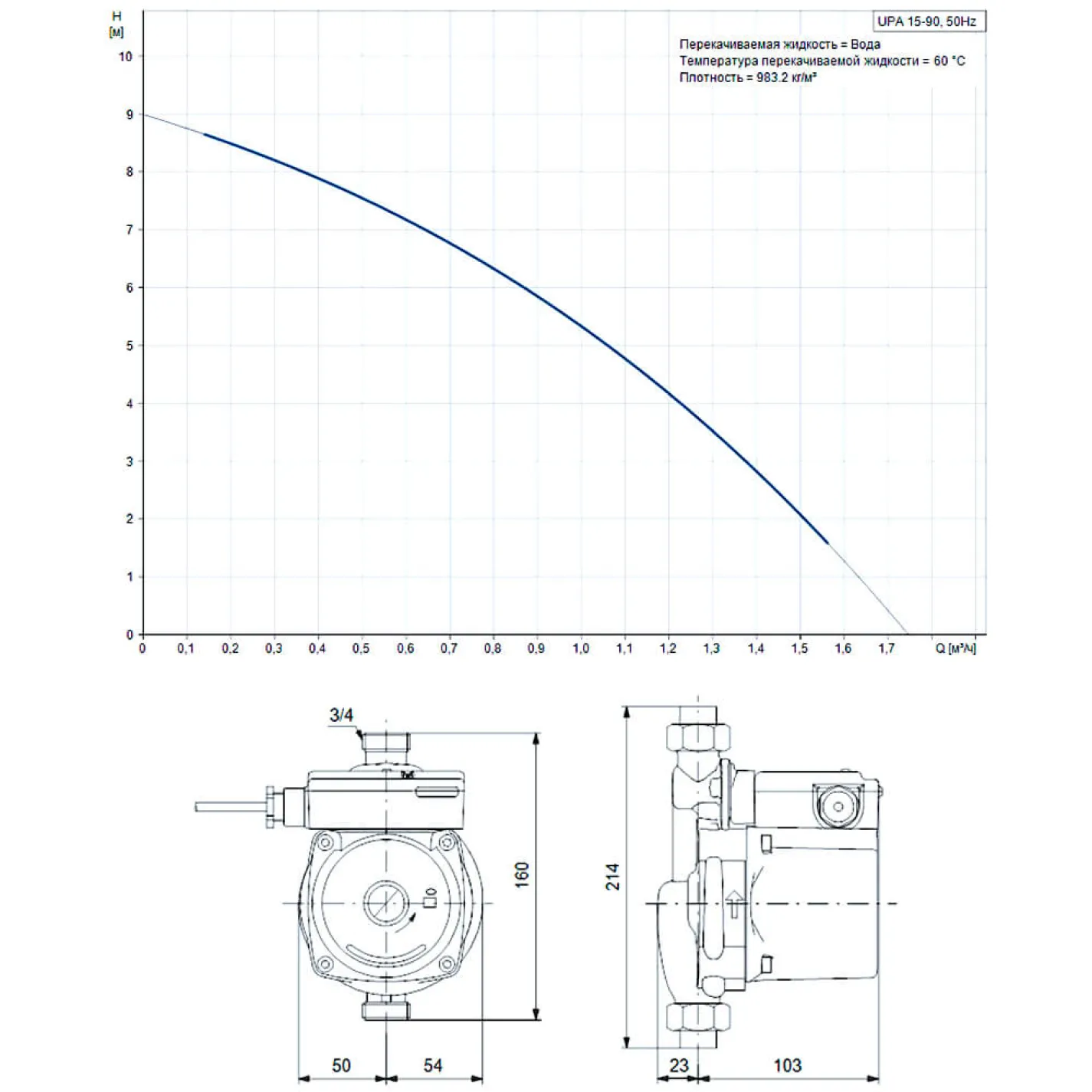 Насос для повышения давления воды Grundfos UPA 15-90 160 1x2 (99547009) - Фото 1