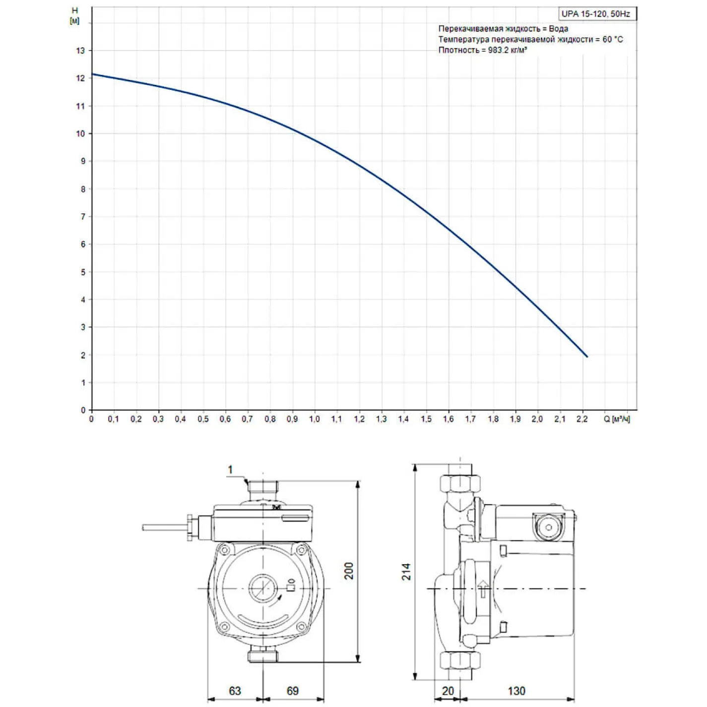 Насос для підвищення тиску води Grundfos UPA 15-120 AUTO 1 (99553575) - Фото 1