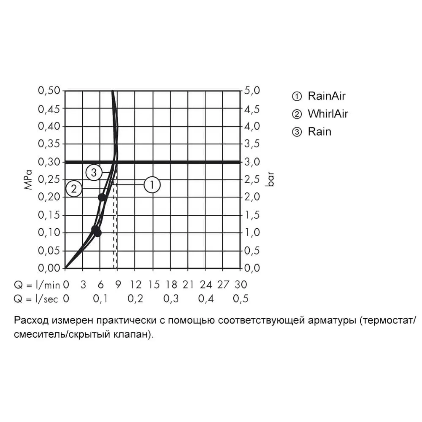 Душевой набор Hansgrohe Raindance Select S 130 EcoSmart 0,65 м (26633000) - Фото 10