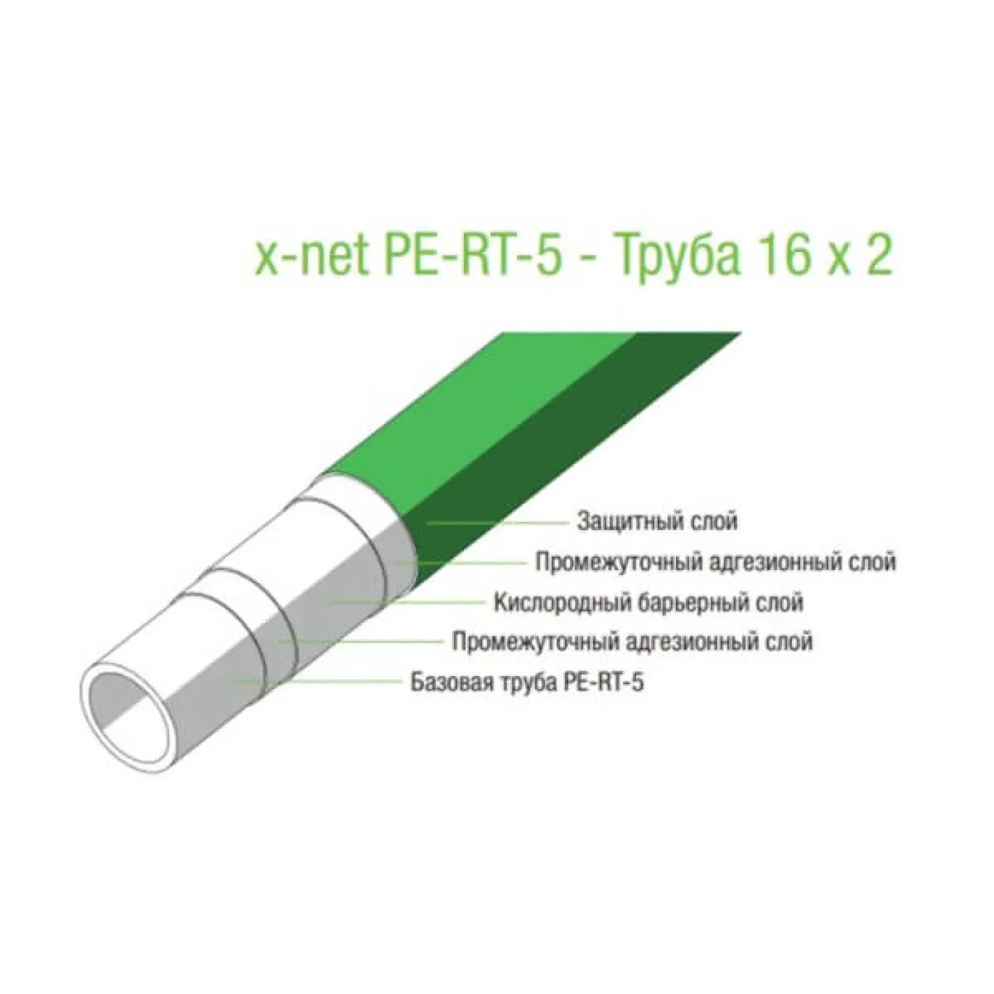 Труба для теплої підлоги Kermi PE-RT x-net 16x2 600 м бухта зелена (SFRPER16060) - Фото 2