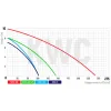 Канализационная установка Koer KWC-400 UP (KP2929)- Фото 3